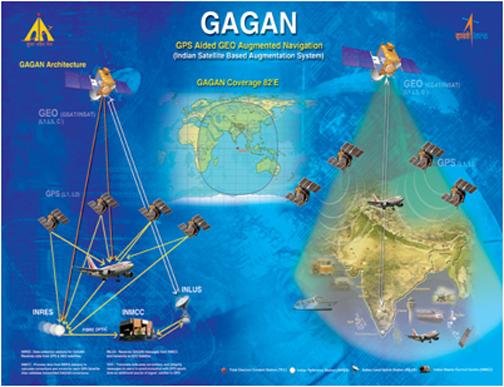 GAGAN - Satellite-based Navigation System Launched - Day Today GK