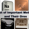 List of Important Metals and Their Ores – Complete list