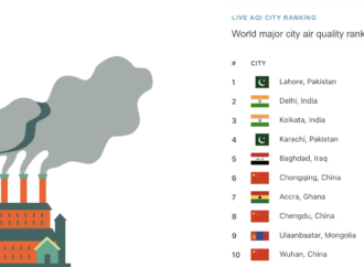 Lahore ranks highest in global pollution index